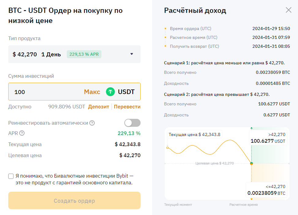 бивалютные инвестиции bybit, окно ордера купить дешево 