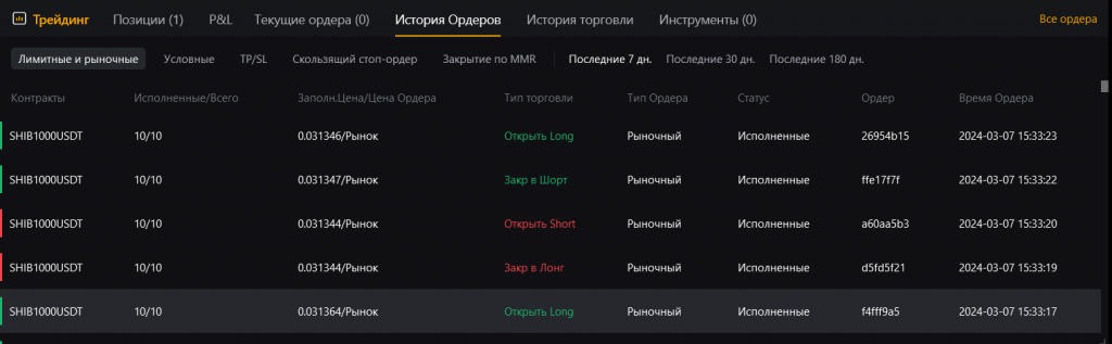 Что такое переворот позиции, Bybit