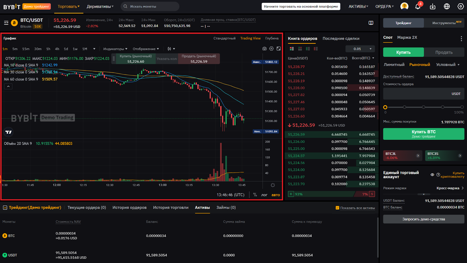 Веб-терминал для спотовой торговли Bybit в демо-режиме. График 