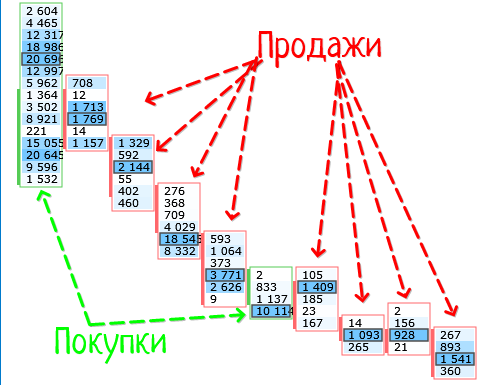 cscalp кластеры цена в стакане