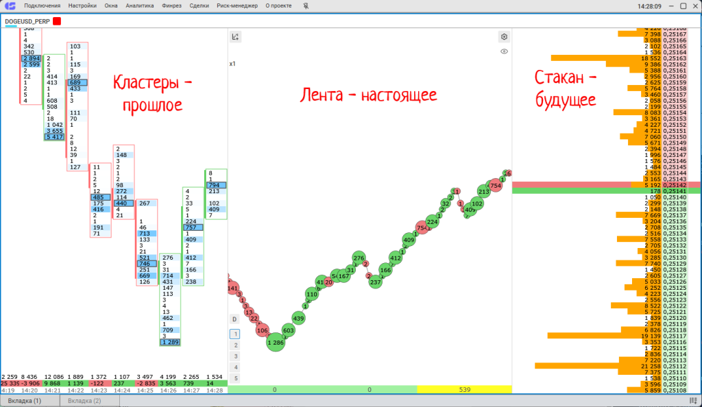 Рабочее пространство CScalp