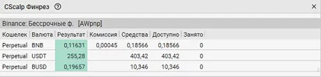 Как работают горячие клавиши в CScalp