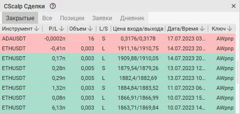 Как работают горячие клавиши в CScalp