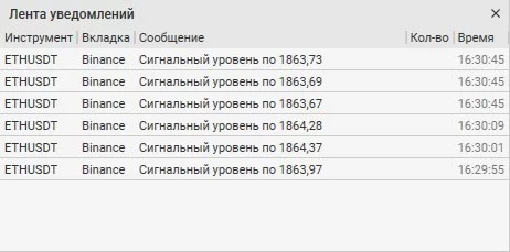 Как работают горячие клавиши в CScalp