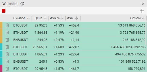 Как работают горячие клавиши в CScalp