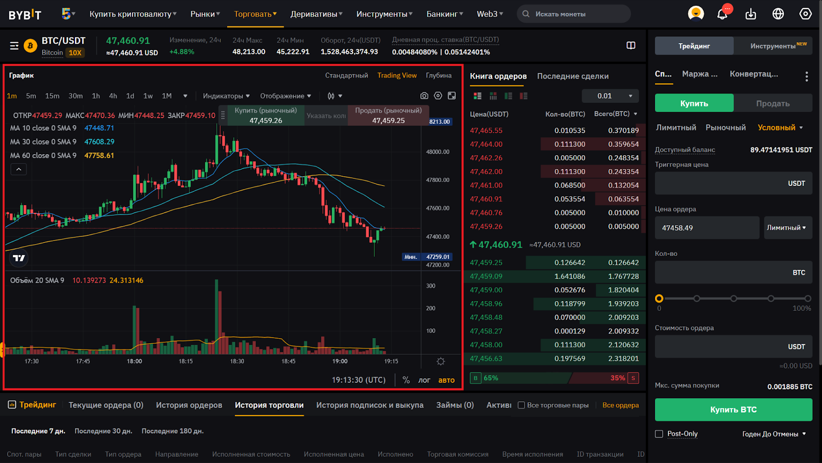 Веб-терминал для спотовой торговли Bybit. График