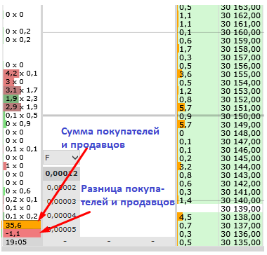 кластеры сумма дельта что означают