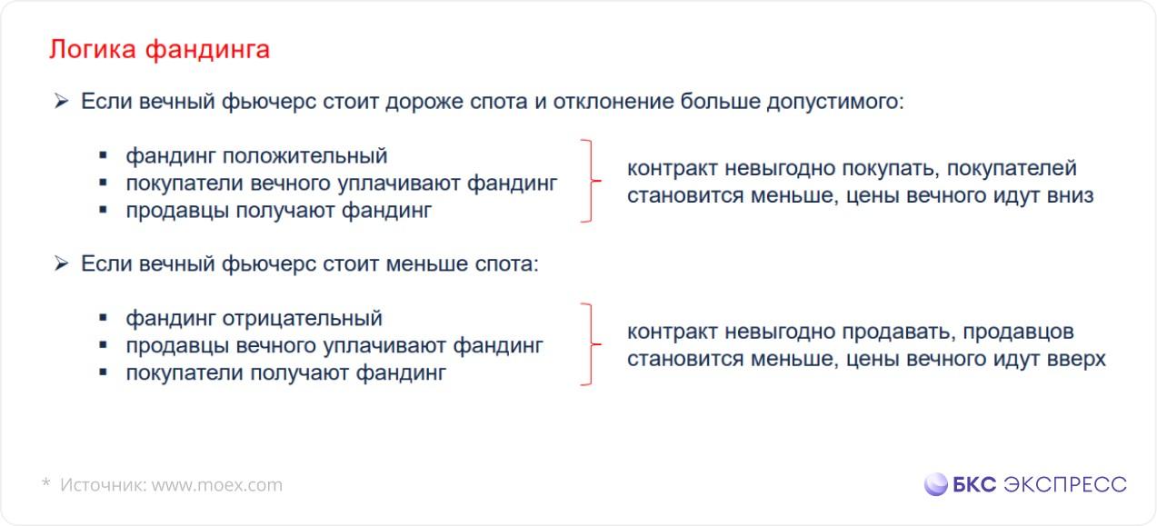 фандинг финансирование бессрочных фьючерсов