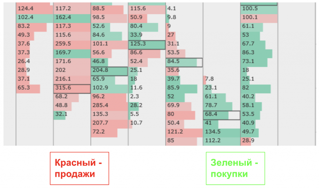 кластеры что означают цвета