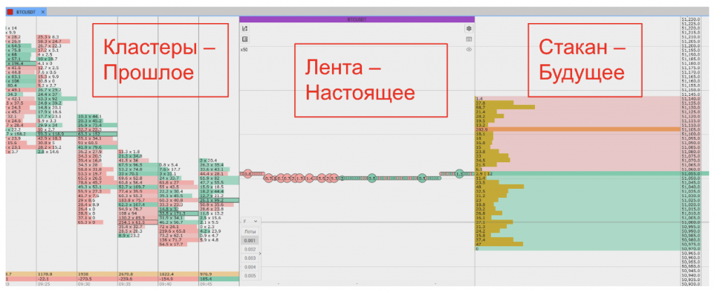 cscalp рабочее пространство кластеры