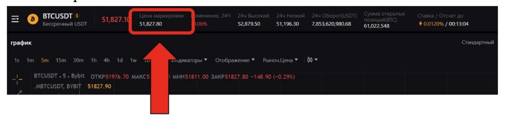 байбит ByBit ценовой индекс цена маркировки фьючерса