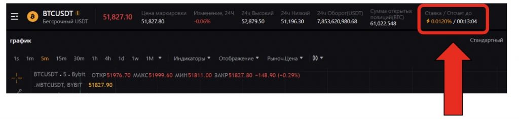 фандинг на ByBit где находится 