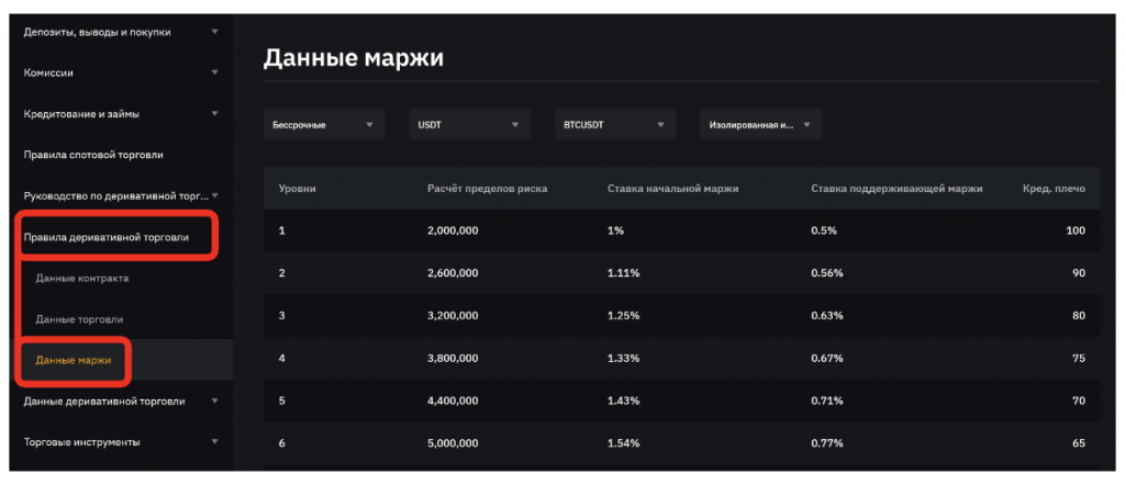данные маржи bybit байбит im mm 