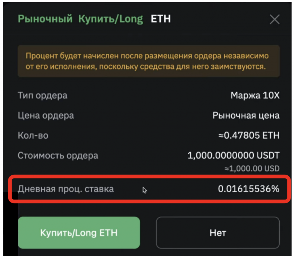 процент за маржинальную торговлю на bybit