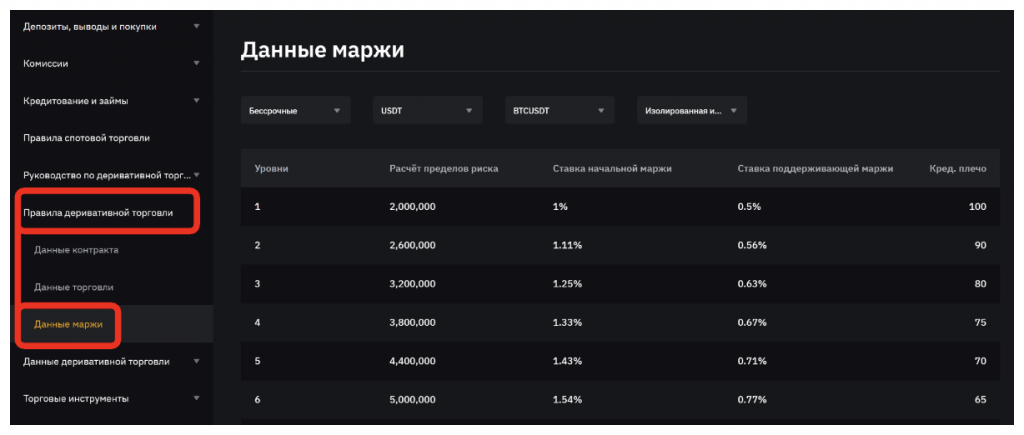 данные маржи bybit байбит im mm 