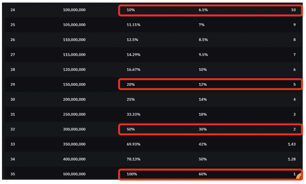 поддерживающая маржа bybit