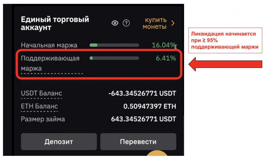 bybit байбит ликвидации на споте
