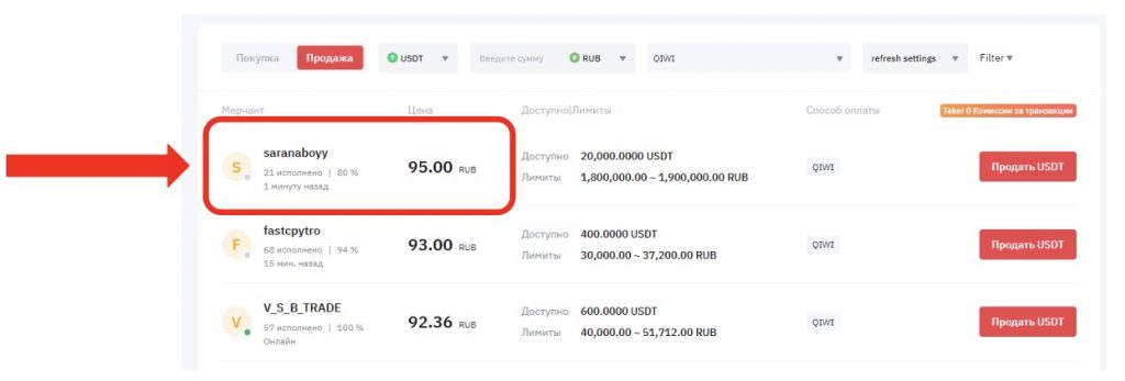 ByBit p2p байбит арбитраж продать