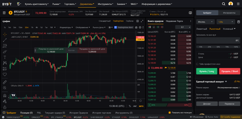 Как купить фьючерс на Bitcoin, Как купить Биткоин на Байбит