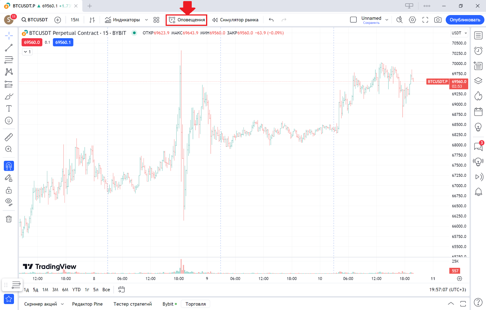 Сигналы на Bybit. Переход к оповещениям TradingView
