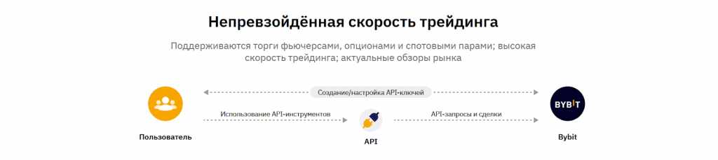 Как настроить WebSocket, WebSocket Bybit