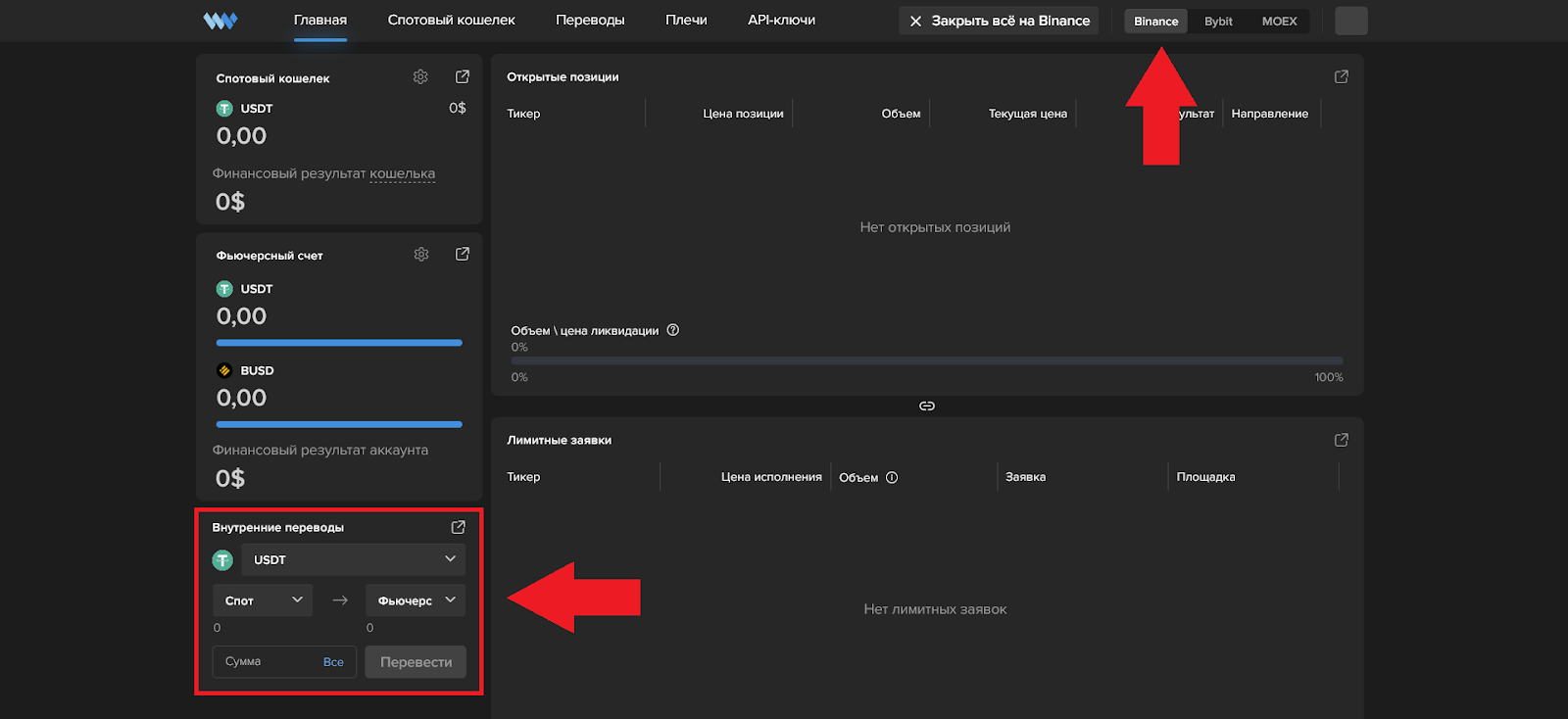 Внутренние переводы, Whitelist