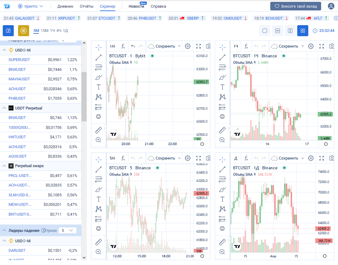 фьючерсы okx в скринере tradersdiaries.com