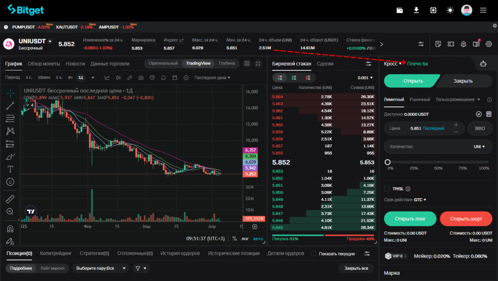 Как изменить кредитное плечо на бирже Bitget: пошаговая инструкция