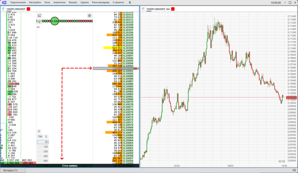 Как выставить Sell-stop