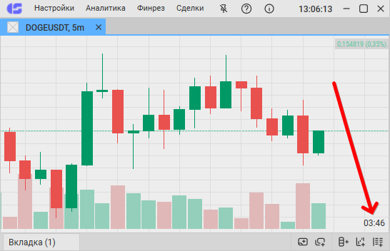 Бета CScalp: Tiger.com Broker, WL Capital, Kinglab Crypto и Bitget
