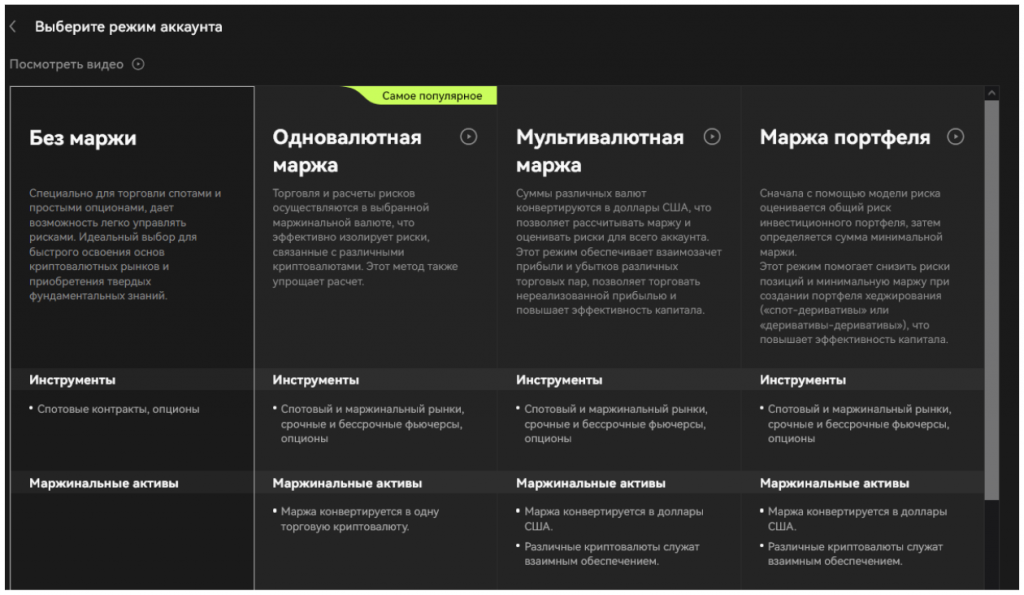 режимы маржи фьючерсов на бирже OKX