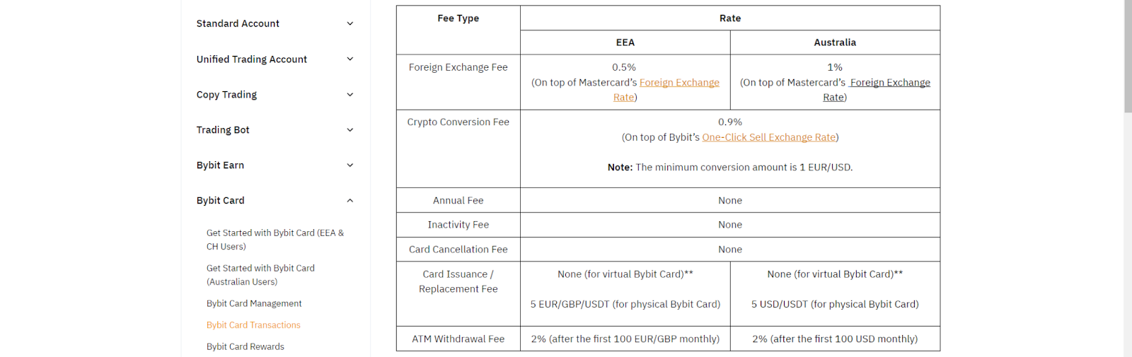 Банковская карта Bybit. Комиссии