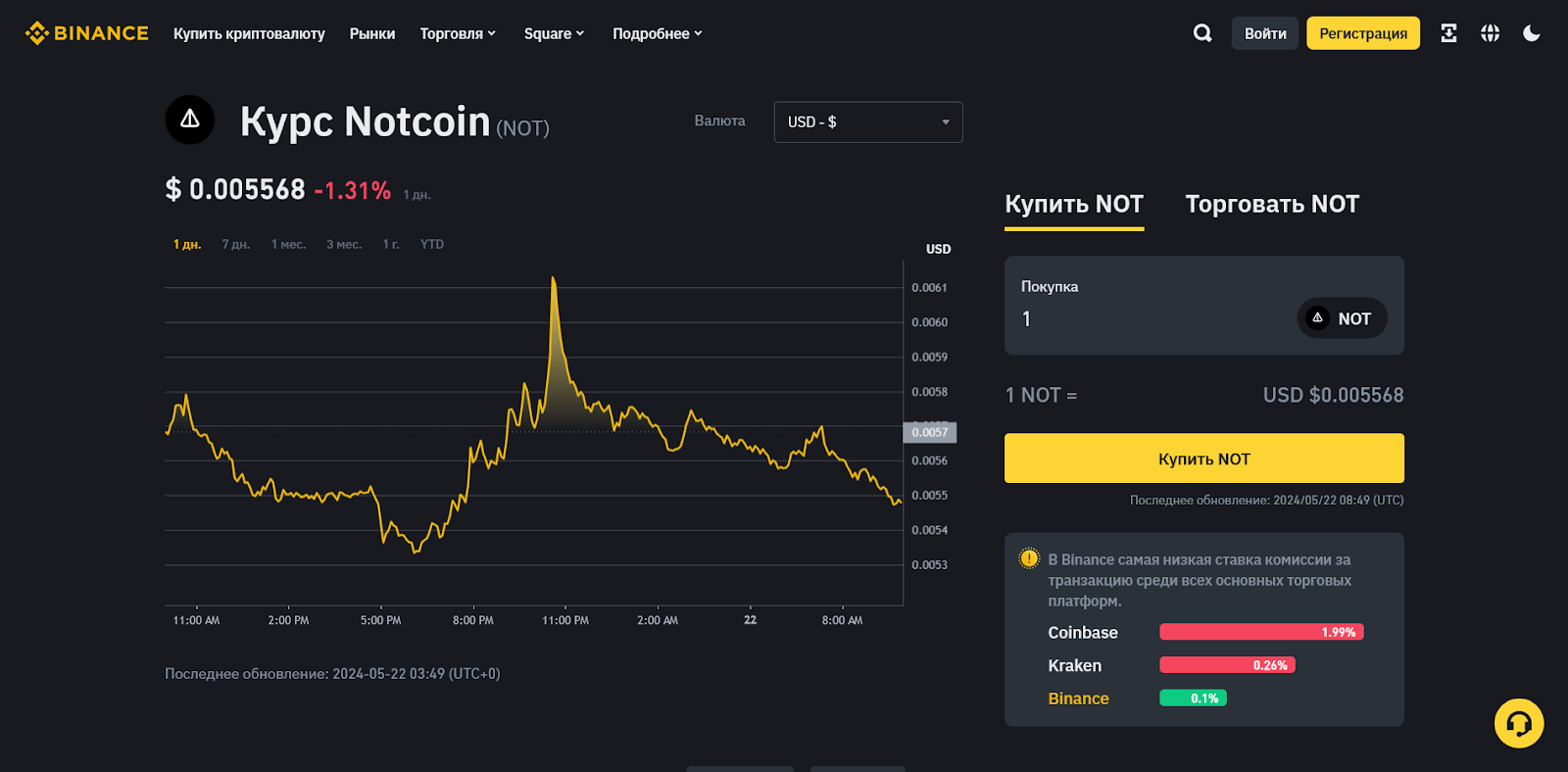 Листинг Notcoin на Binance, Notcoin