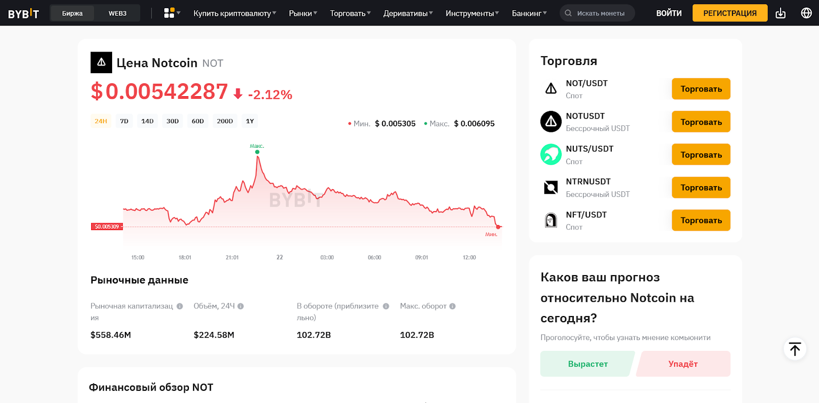  Листинг Notcoin на Bybit, Notcoin