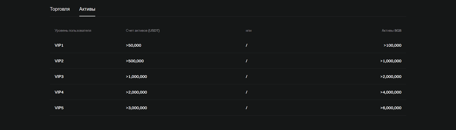 Скидки в VIP-программе, комиссии Bitget