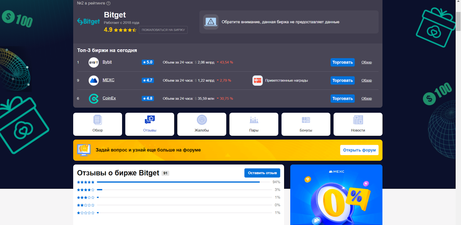 Crypto.ru. Отзывы о Bitget