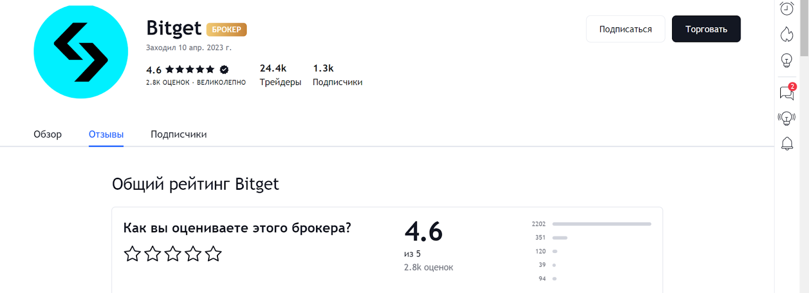 TradingView. Отзывы о Bitget