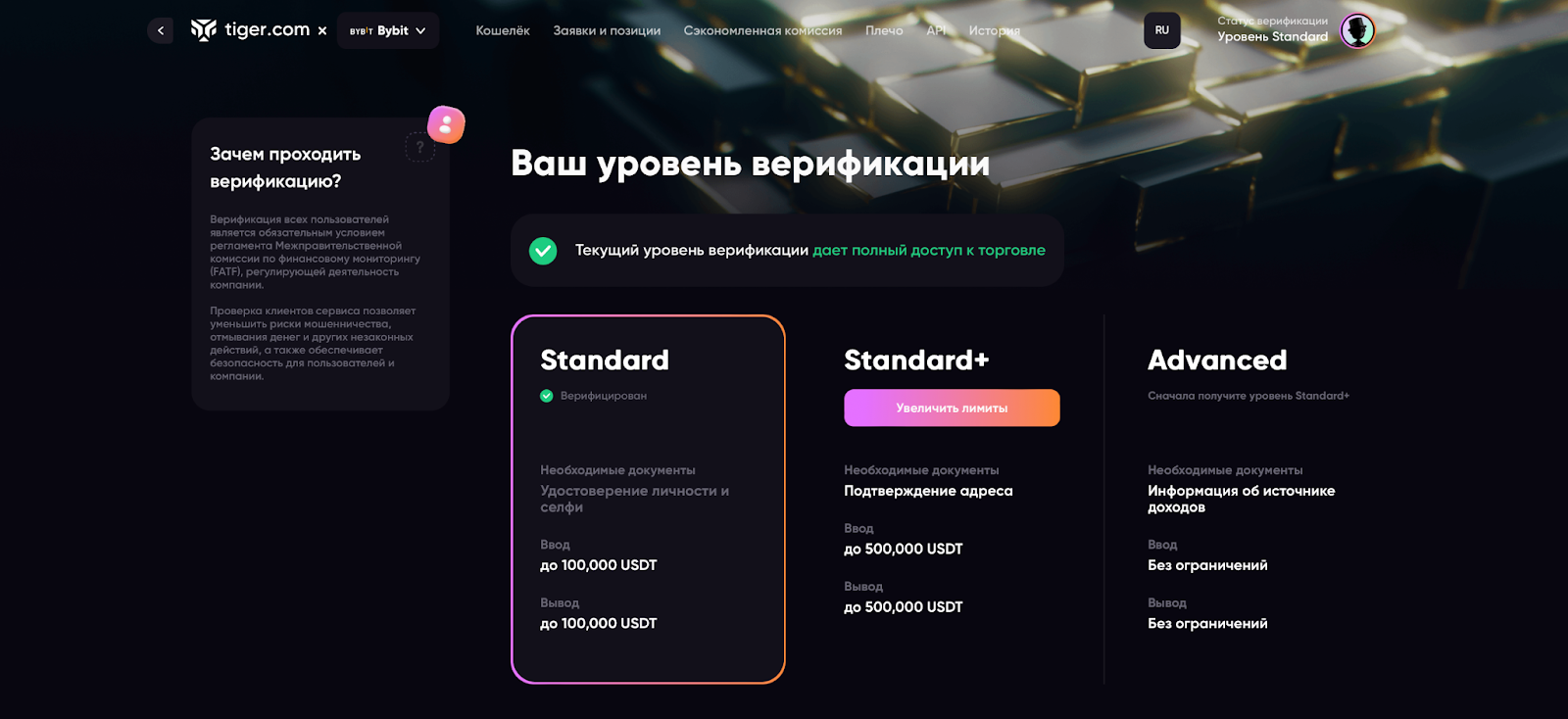 уровни kyc трейдера tiger trade брокер 