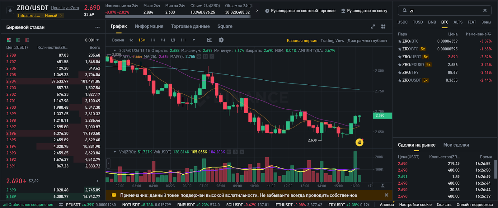 Листинг на Binance, LayerZero
