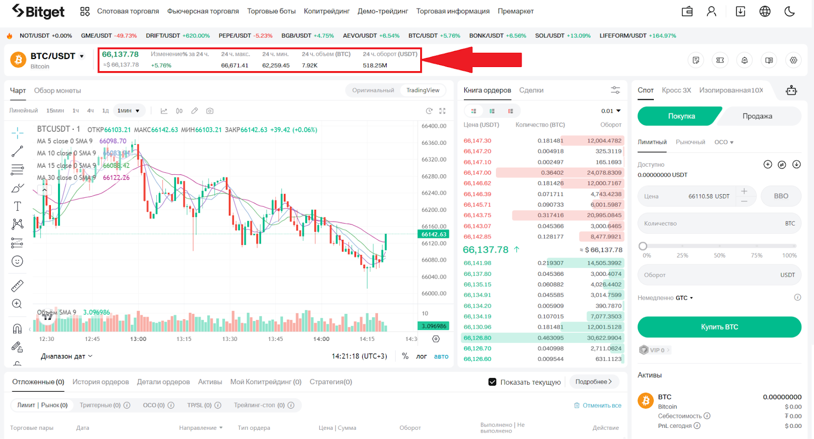 Веб-терминал для спотовой торговли Bitget. Параметры актива