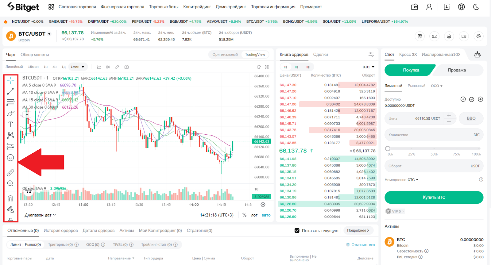 Веб-терминал для спотовой торговли Bitget. Инструменты для графического анализа