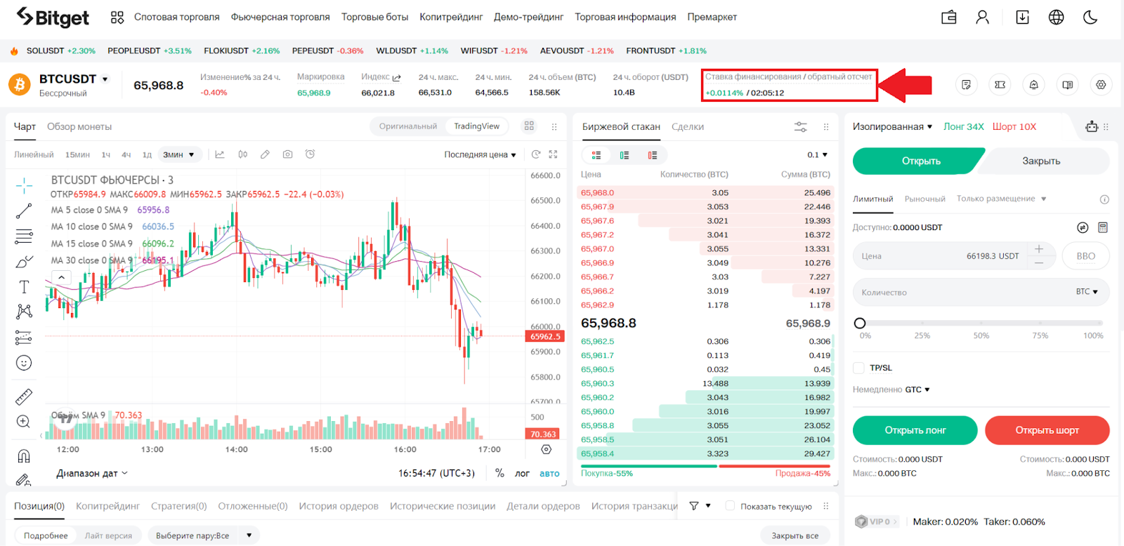 Веб-терминал для фьючерсной торговли Bitget. Ставка финансирования