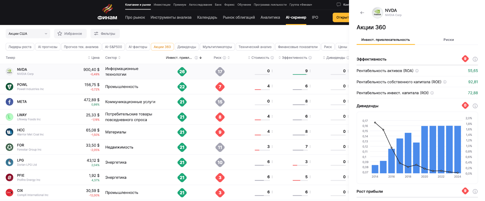 финам индекс рентабельности актива