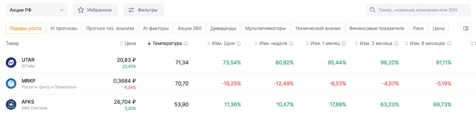 финам лидеры роста скринер