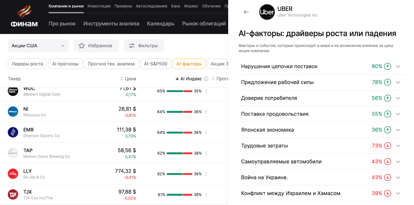 скринер финам факторы роста и падения цен