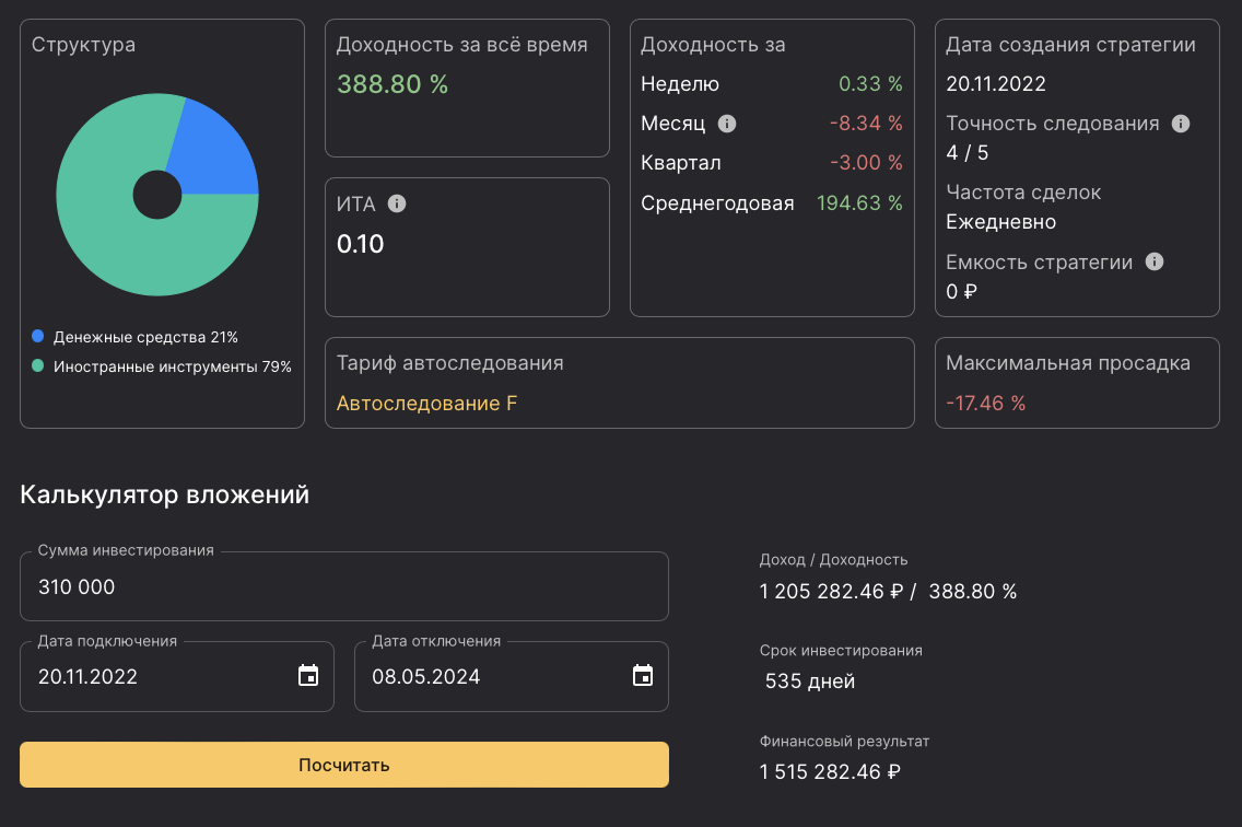 анализ стратегии автоследования финам