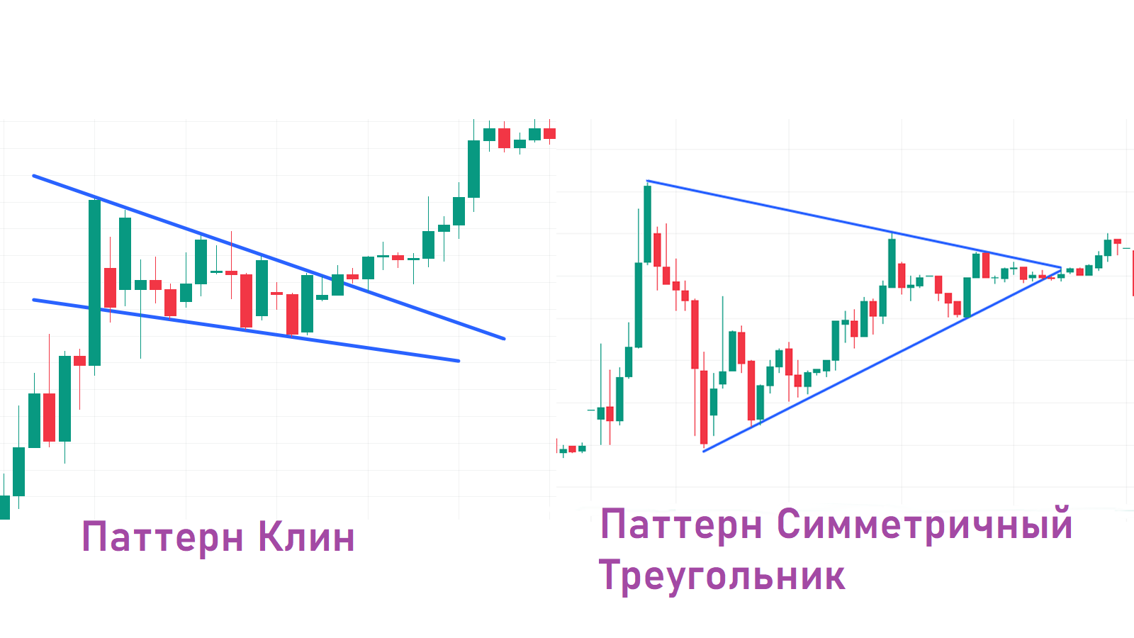 Клин и Треугольник, фигура Клин