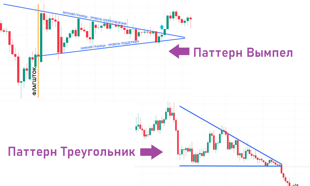 Треугольник и Вымпел, фигура Вымпел