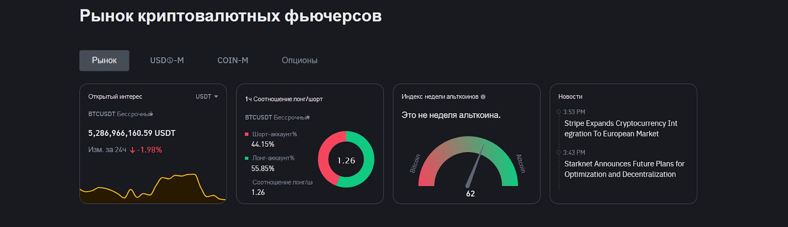 Как формируется цена, Фьючерсный рынок