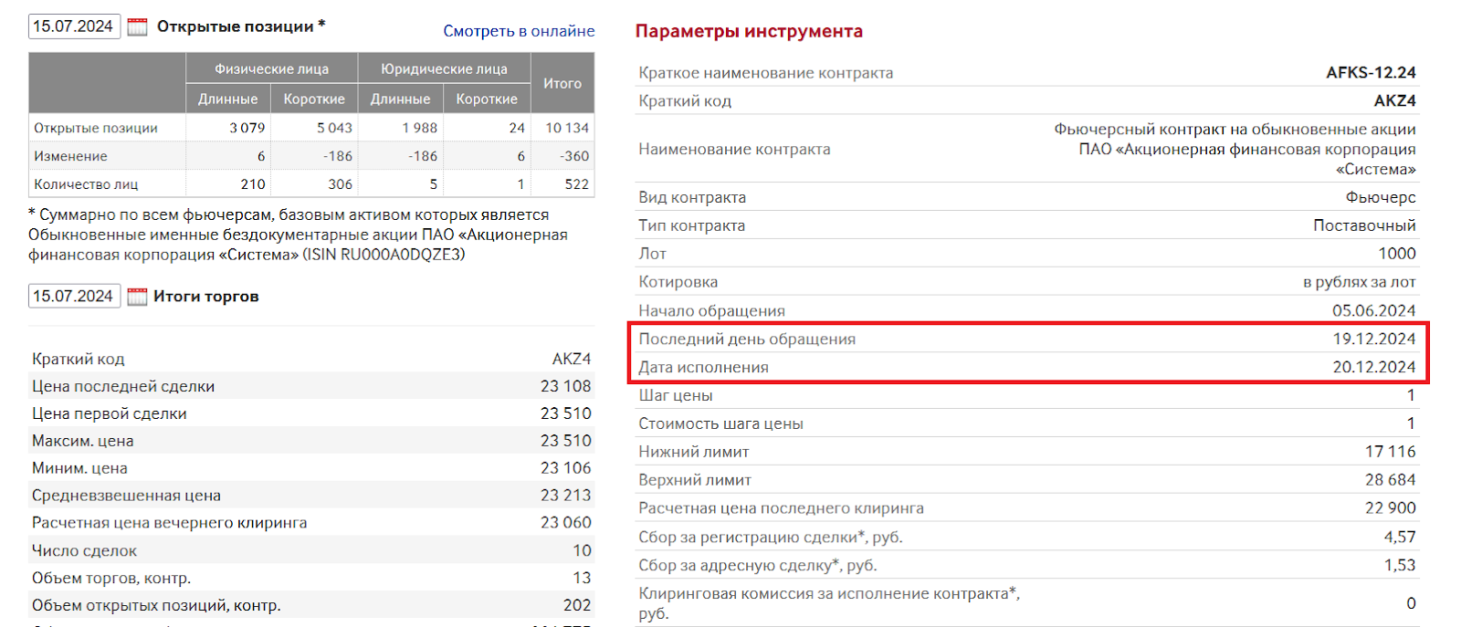 Экспирация и контанго, Фьючерсный рынок